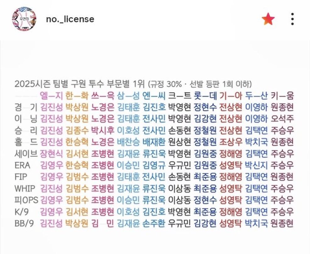 김진호 - 전사민 - 배재환 - 류진욱 - 김영규 - 손주환 안예쁜이름이없내…………
