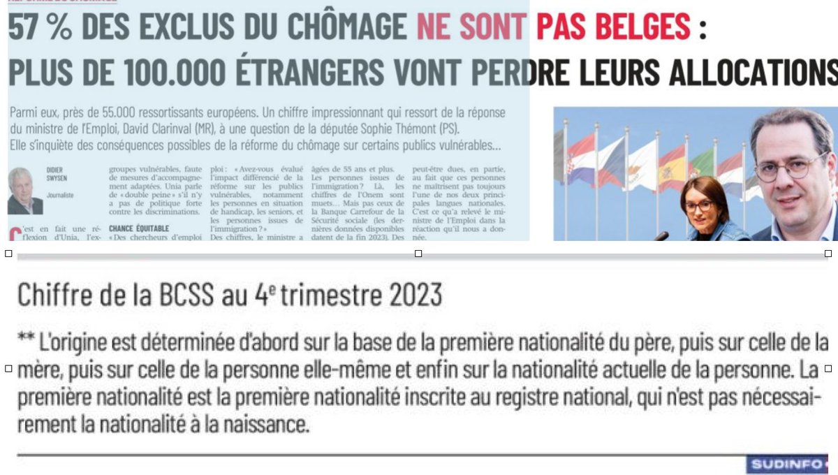 Le titre sensationnaliste et trompeur de <a href="/sudinfo_be/">Sudinfo.be</a>  gonfle une confusion entre nationalité actuelle et origine administrative, ce qui alimente clairement un narratif #xénophobe. Le quotidien crée un faux clivage “Belges vs. Étrangers”. Les chiffres cités proviennent de la