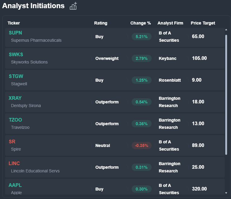 BenzingaPro tweet media