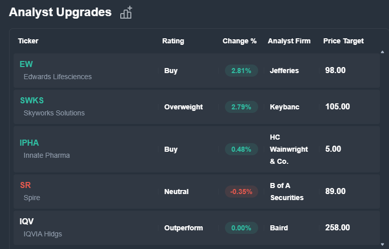 BenzingaPro tweet media