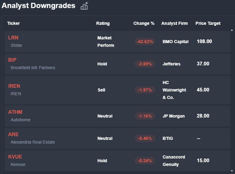 BenzingaPro tweet media
