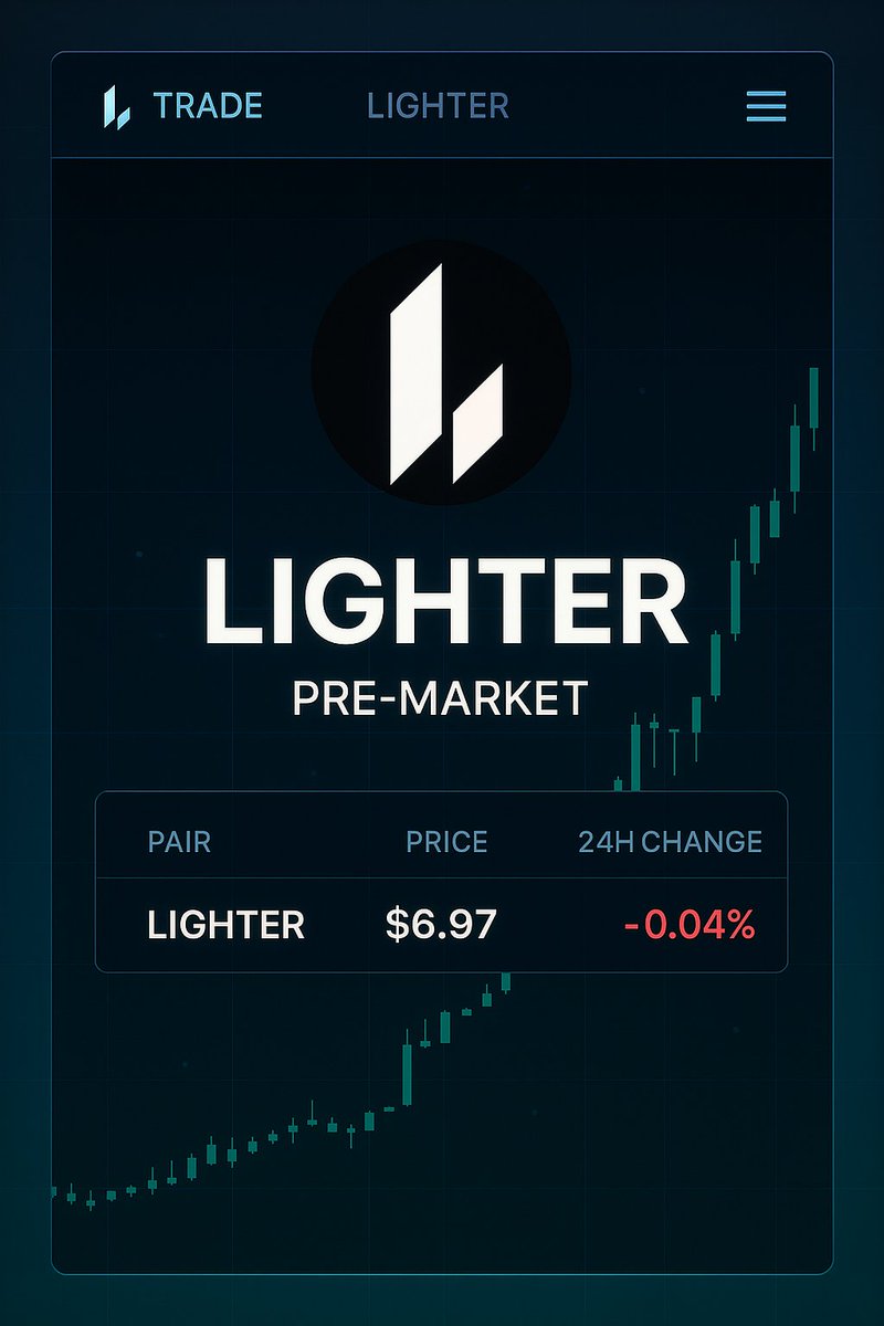 Lighter listing its own premarket… that’s the real meta I’ve been waiting for 😄
<a href="/Lighter_xyz/">Lighter</a> #Lighter