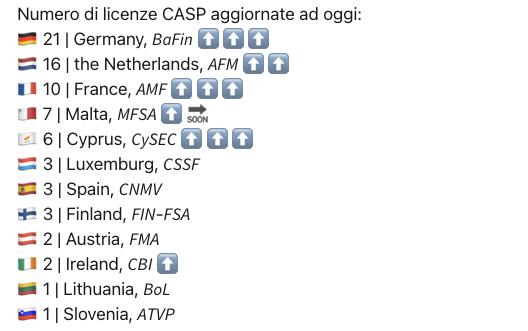 PignatoneMarco's tweet photo. Non una sola licenza Micar in Italia. What else? https://t.co/8PumHmzHtr