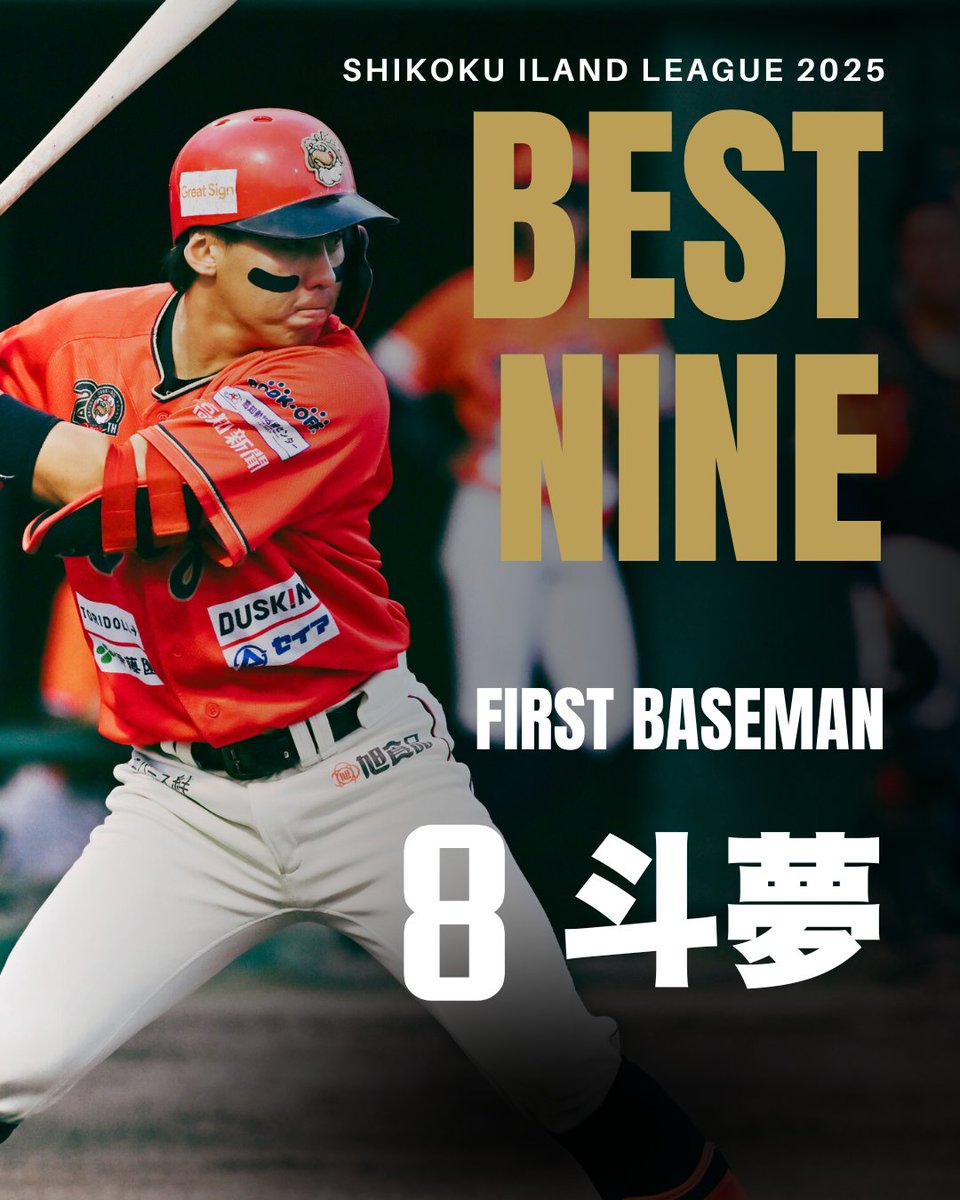 fightingdogs_dk's tweet photo. ／
ベストナイン選出のお知らせ✨👏
＼

高知ファイティングドッグスより、以下2名の選手がベストナインに選手されました🙌🙌

⚾一塁手　#佐々木斗夢
213打数 68安打 打率.319 6本塁打 46打点 25盗塁

⚾三塁手　#海辺眺
230打数 83安打 打率.361 5本塁打 45打点 17盗塁

おめでとうございます！！

#四国アイランドリーグplus