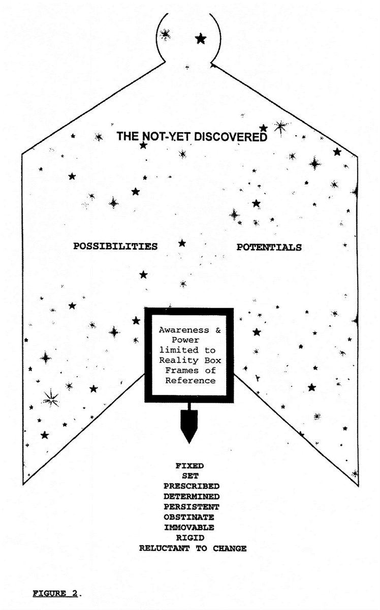 EstateIngoSwann's tweet image. 🧵🚧What if the "rules" you live by are a cage built to dim your power? Ingo's Secrets of Power II reveals we are stuck in "Reality Frames" that dictate what's possible, hiding our superhuman potential. But the stars of untapped ability are within reach! 🔓  #MindPower #IngoSwann
