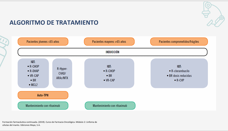 farmaciahun's tweet photo. Nuestro R2, Kevin Sanz, nos actualiza sobre el tratamiento del Linfoma de células del manto @farmahun #formacion https://t.co/gIgQ2mXuad
