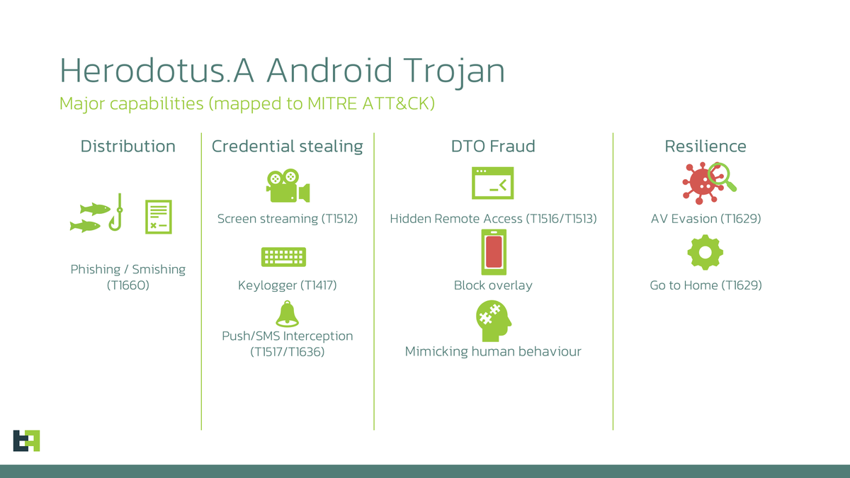 virusbtn's tweet image. ThreatFabric analysed Herodotus, an Android malware designed to perform device takeover while making attempts to mimic human behaviour & bypass behaviour biometrics detection. The threat incorporates parts of Brokewell stitched together with original parts threatfabric.com/blogs/new-andr…