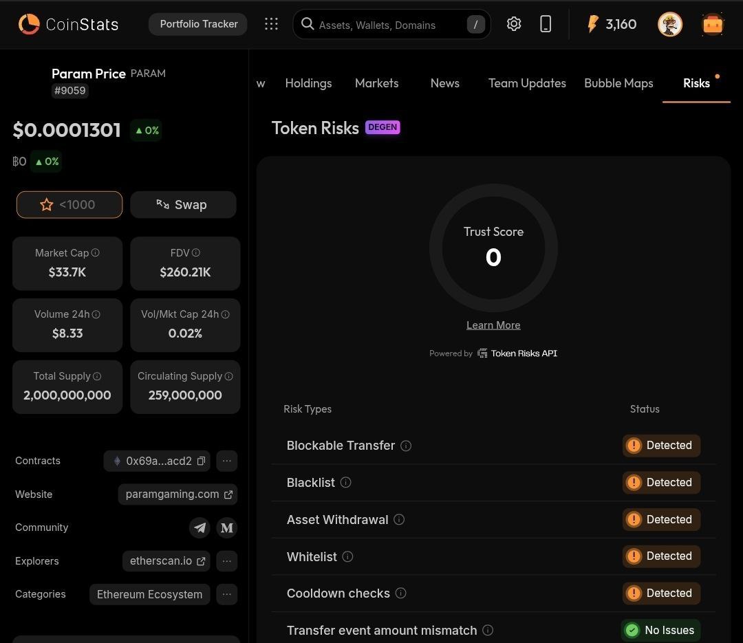 Koyum_1's tweet photo. me: “This token looks super safe, I swear 🤞”
@CoinStats Token Risk Check: 🚨 99% Rug Potential 🚨
me: 😭😭😭
Bro, CoinStats literally saved me from becoming someone’s exit liquidity again , always run that token check before you ape in!
#CoinStats https://t.co/GjUbBLga8I