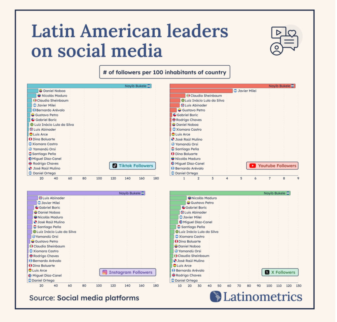 Daniel Posdata ダニエル ゴメス アルバレス tweet media
