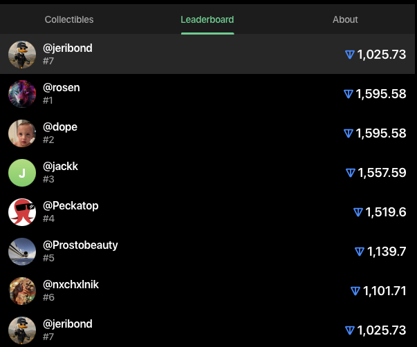 0xJeribond's tweet photo. Just locked up my $TON on $Mint &amp; earned myself the 7th position on the leaderboard!

If you have TON seating around without any task, go lock it up on @mintontg https://t.co/QvdLGYJBdP https://t.co/aRW8EqNZvI