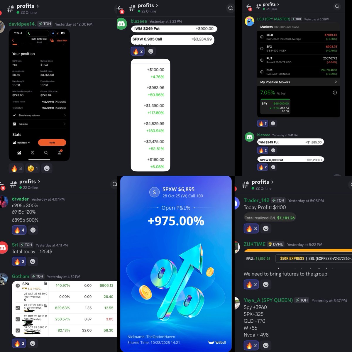 theoptionhaven's tweet photo. 🚨 Most traders saw chop on Tuesday.
Our Discord? We stacked profits that looked like someone’s paycheck 🟢

📊 Live alerts.
🎤 Voice guidance.
✅ Risk management.

Stop trading alone. Join the room where traders win together:
👉 https://t.co/7Y7JfcdsHG

$SPX $SPY $QQQ $IWM $VIX $DJI $NDX $RUT $GLD $SLV $XAUUSD $TSLA $NVDA $AAPL $MSFT $AMZN $META $GOOGL $NFLX $AMD $INTC $BA $BABA $PDD $FUTU $BIDU $COIN $BTC $ETH $SOXL