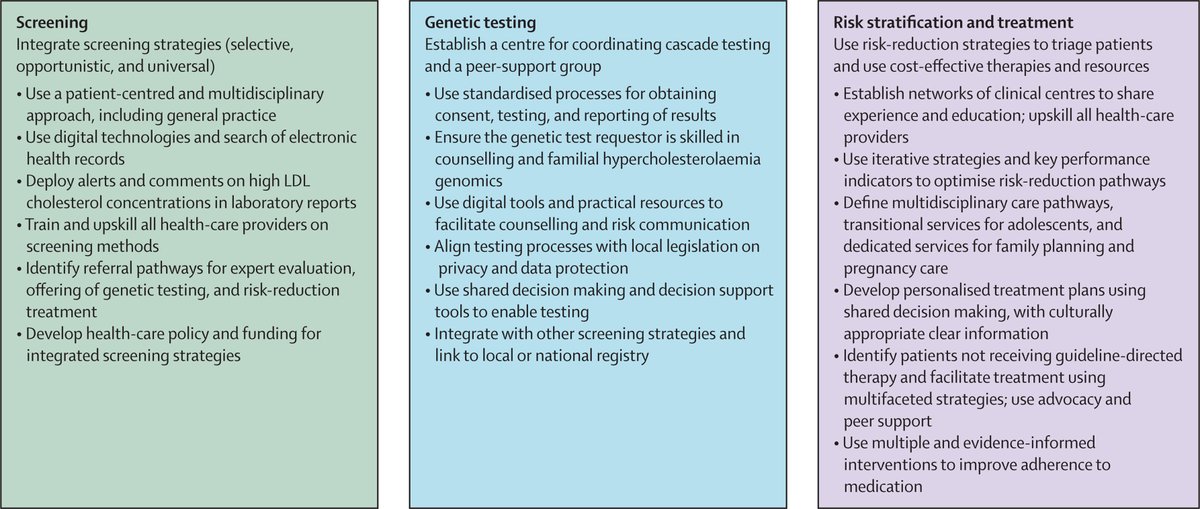 Heterozygous familial hypercholesterolemia is a common genetic condition characterised by high LDL cholesterol levels from a young age.

A new Review discusses the contemporary knowledge of familial hypercholesterolaemia and its unmet clinical needs: hubs.li/Q03QmHhS0