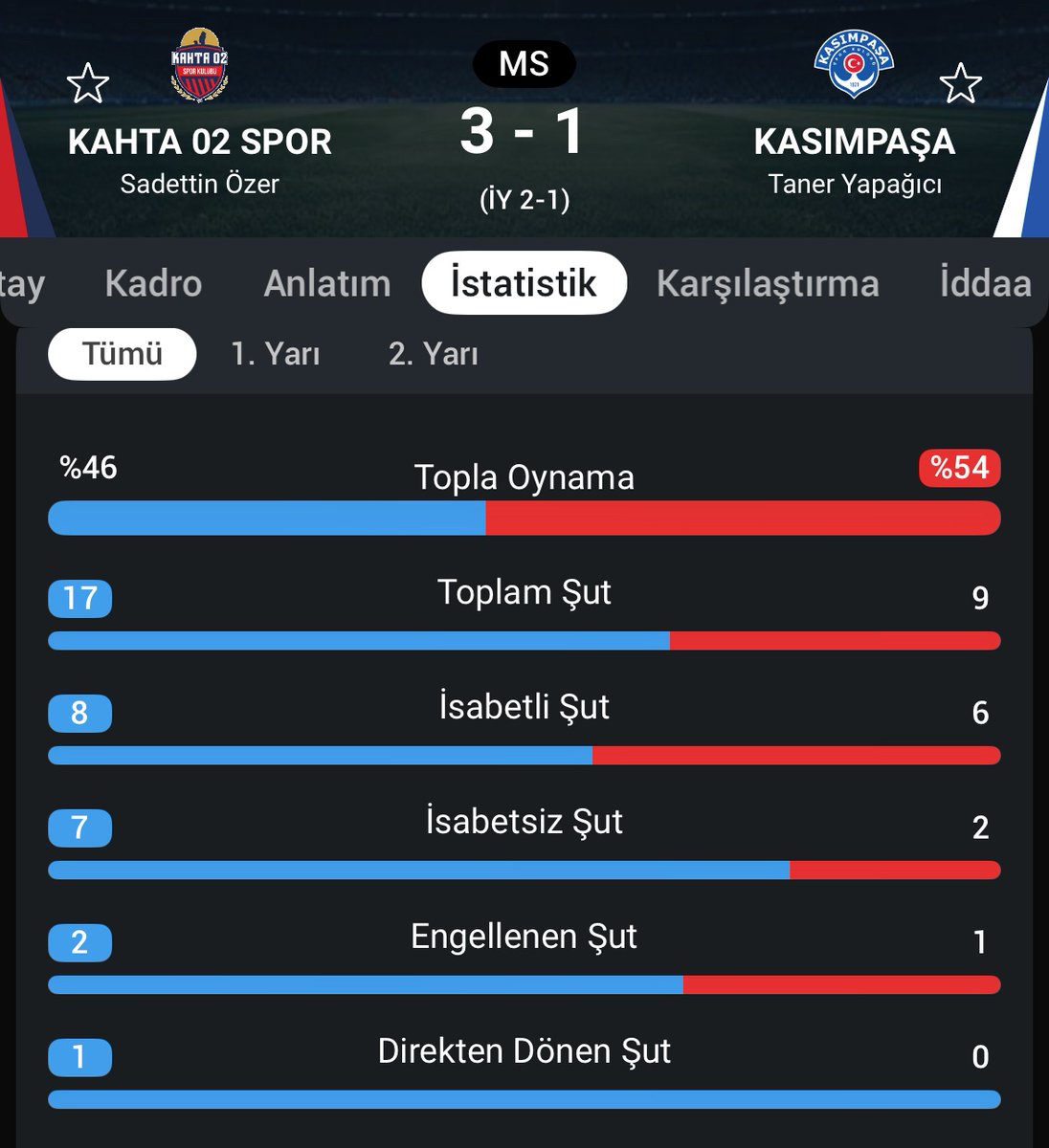 BAL Ligi takımı Süper Lig takımını Kupada eledi.