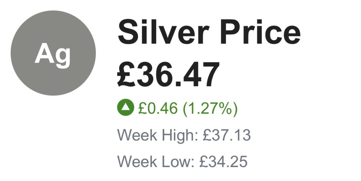 TheSilverLion1's tweet image. Silver is fighting!   We are gaining strength.   Stick with it, you won’t be disappointed….. 👊🏻. 

#silver #SilverPrice #Stacking #investing