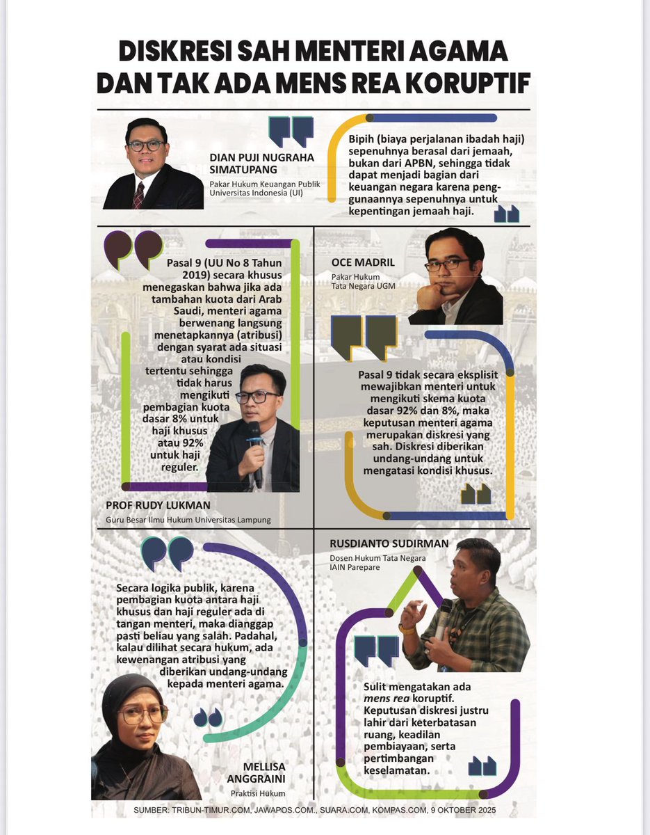 Biar pada paham

Diskresi Sah Menteri Agama dan Tidak ada Mens Rea Koruptif