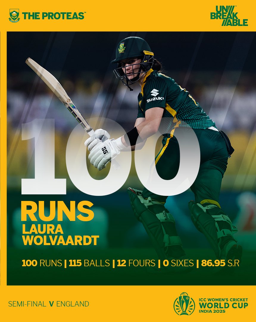 Leading from the front! 💥

A century of the highest quality from Laura Wolvaardt! Her first of the #CWC25, and what a time to deliver it! 🤩✨️

Composed, classy, and commanding from the skipper. 🇿🇦

#Unbreakable #CWC25