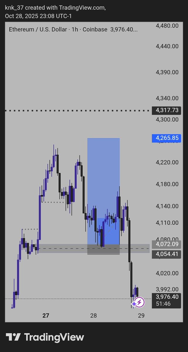 r_matt37's tweet photo. Make una help me oo
What went wrong? 
#ETHUSD #SMC #DayTrading 
#POI #INDUCEMENT #MARKETSTRUCTURE https://t.co/3KoQeBLNDv