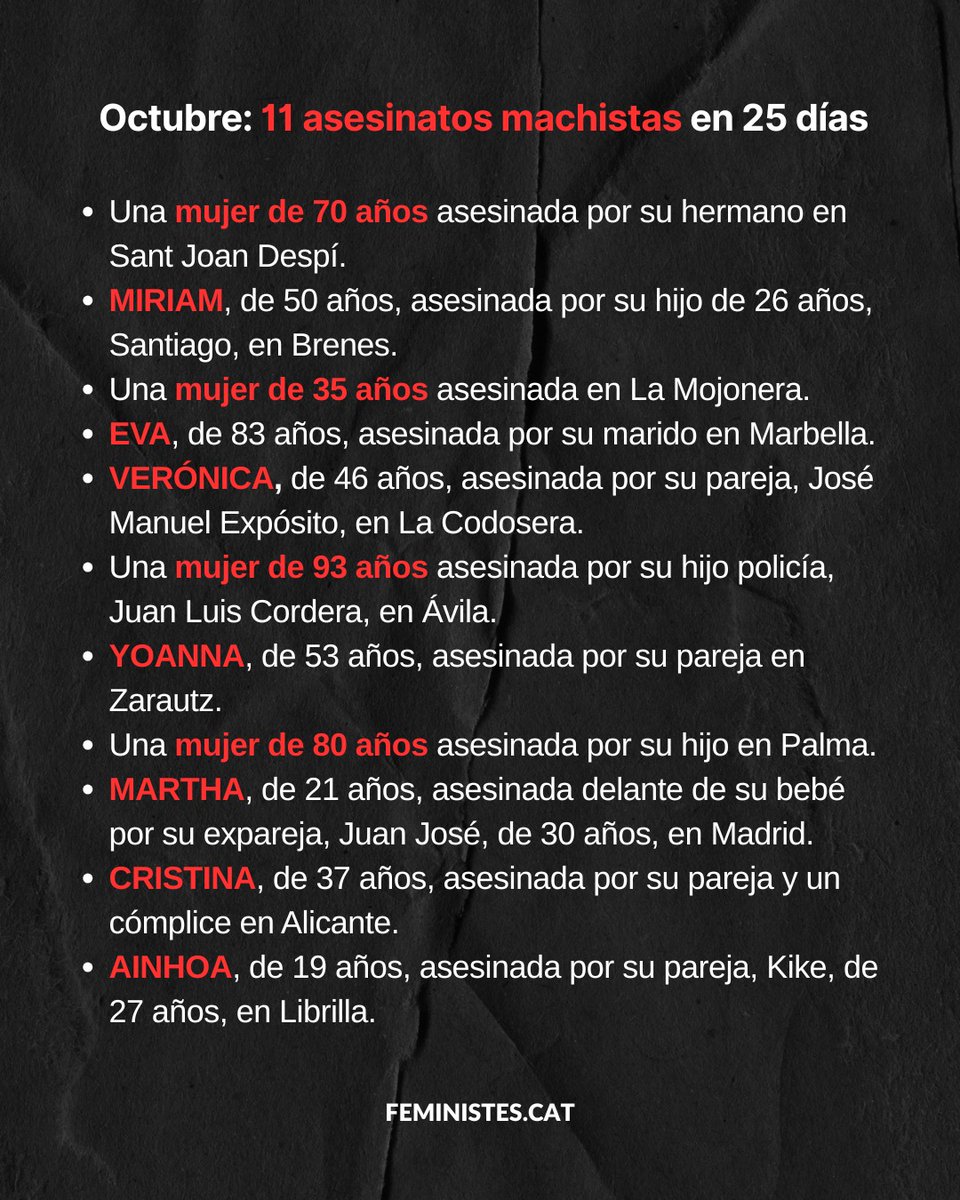 🚨Del 2 al 26 de octubre, 1⃣1⃣ mujeres han sido asesinadas por hombres de su entorno; sus parejas, exparejas, hijos o hermanos. 
A pesar de este horror, sigue en aumento la ola antifeminista y negacionista de la #violenciamachista y seguimos sin saber en qué se han invertido los