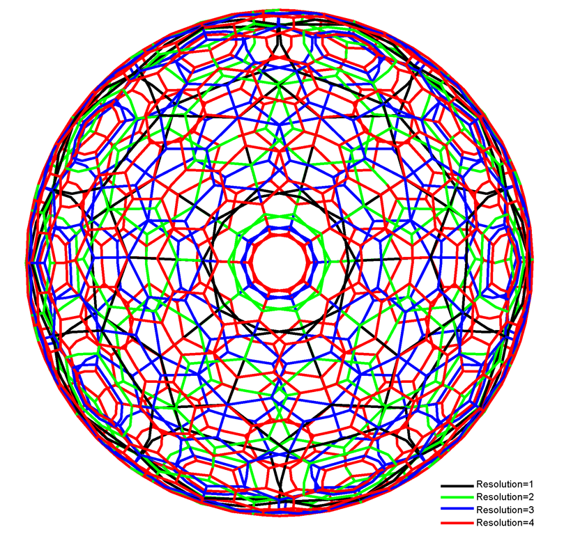 RemoteSens_MDPI's tweet image. 👉👉 Spherical #Magnetic #Vector Forwarding of Isoparametric #DGGS #Cells with Natural Superconvergent Points
✍️ Peng Chen et al.
🔗 brnw.ch/21wX1Na