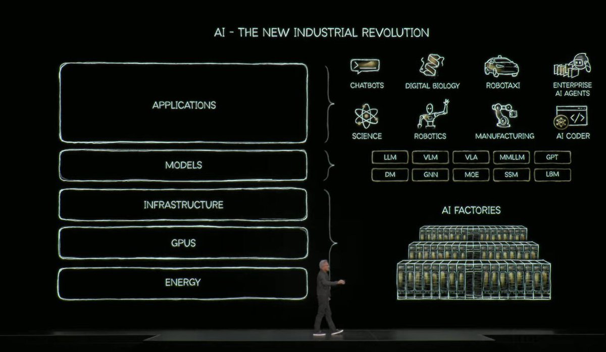 SQreamTech's tweet image. We are at GTC DC, and here’s our take after listening to Jensen Huang’s keynote:

“AI is the new infrastructure.”
“Accelerated computing’s moment has arrived.”

bit.ly/4hybnvv

#SQream #NVIDIA