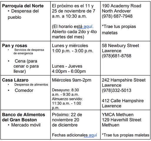 NAMiddle's tweet image. Family Resources
We know that the recent federal government shutdown may cause hardship for some families—particularly those who rely on SNAP benefits (Supplemental Nutrition Assistance Program). 
Please check out the food resources pictured below.