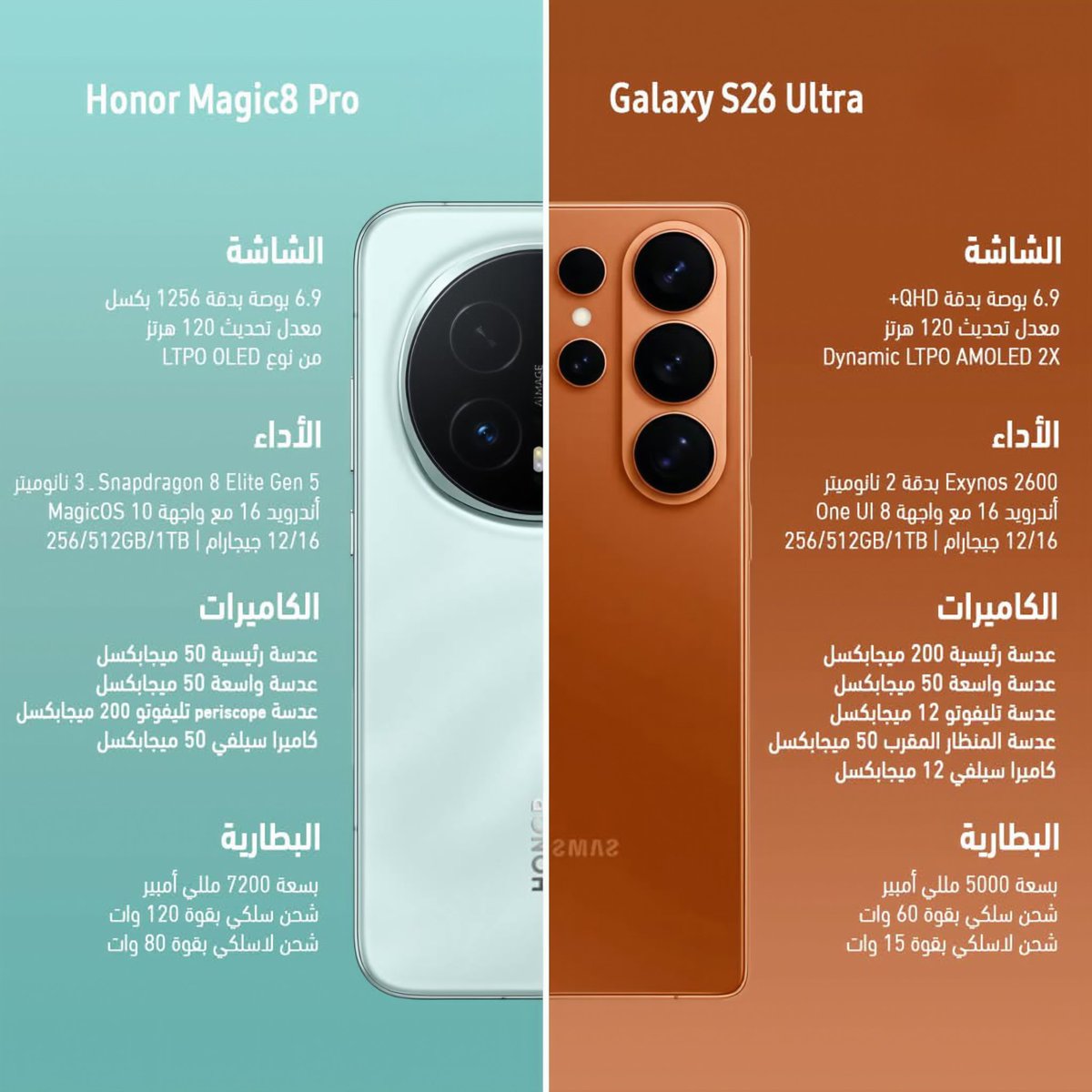 alhashimy981's tweet image. 😍 منافسة أندرويد تصل إلى القمة 🔝
المواجهة بين هاتف Galaxy S26 Ultra و Honor Magic 8 Pro 👌

 #Samung #Galaxy #Honor