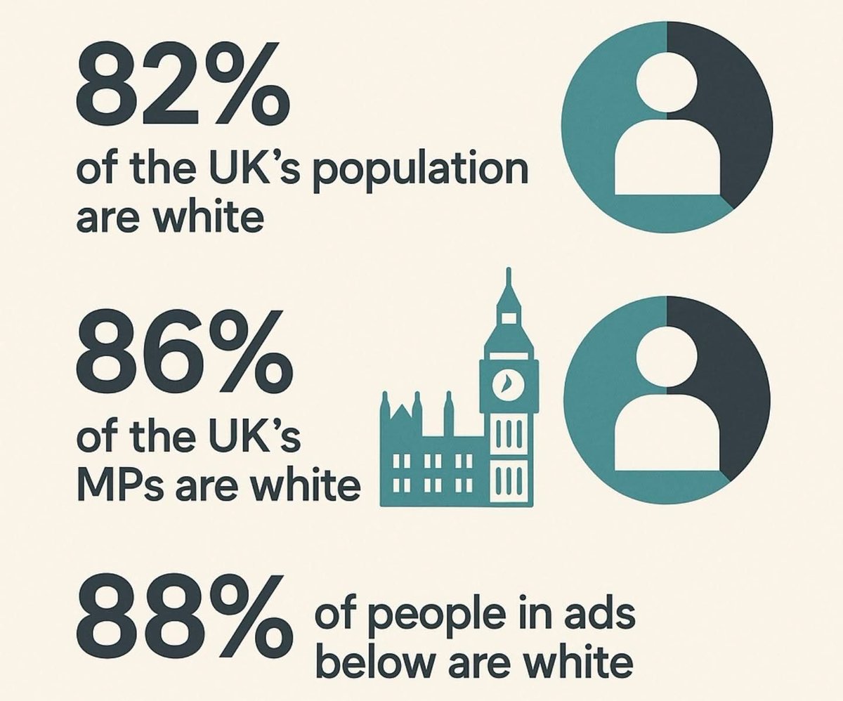 Man, I feel so underrepresented. 

And another thing, why do they always use white actors to play bad guys like Hitler, Stalin, Rasputin, Mocata, Dracula etc?

It’s clearly all an EVIL COMMUNIST GLOBALIST PLOT!