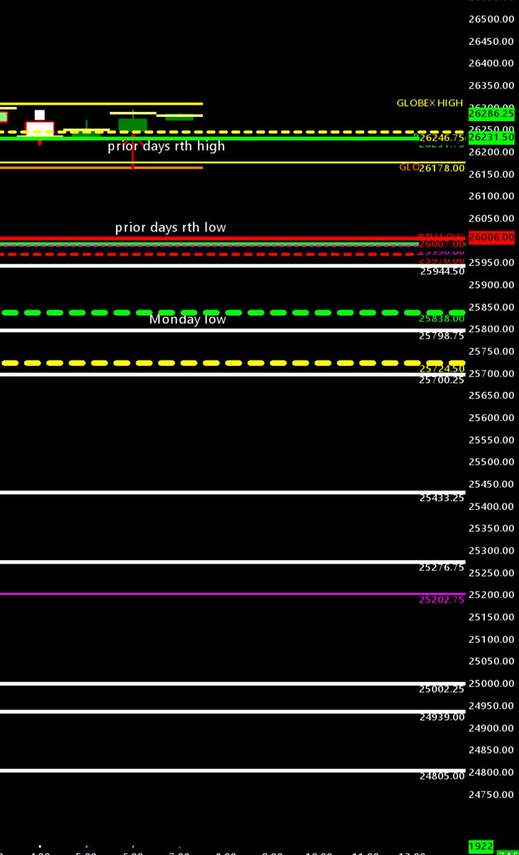 Combine location with algos; enjoy life. NQ