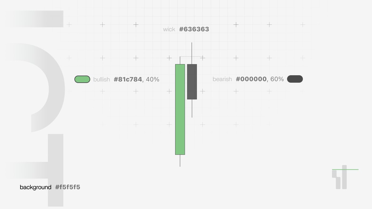 dyk_ceph's tweet photo. Tradingview Themes, ICT Green

The biggest, The Largest.
This theme inpired a whole generation of traders.

cc: ME https://t.co/Pi6FXBC2nY