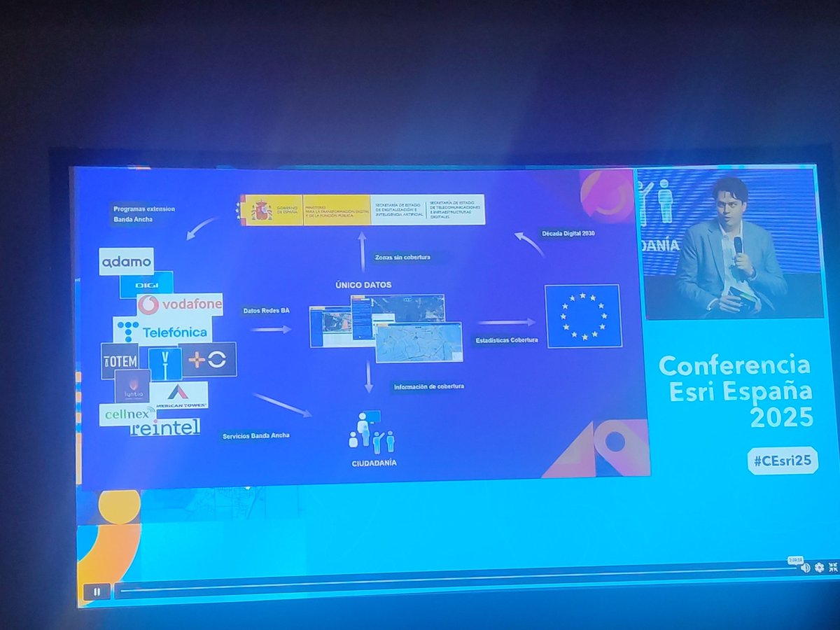 #CEsri25, comienza la ponencia de SETELECO sobre UNICO Datos y PIU