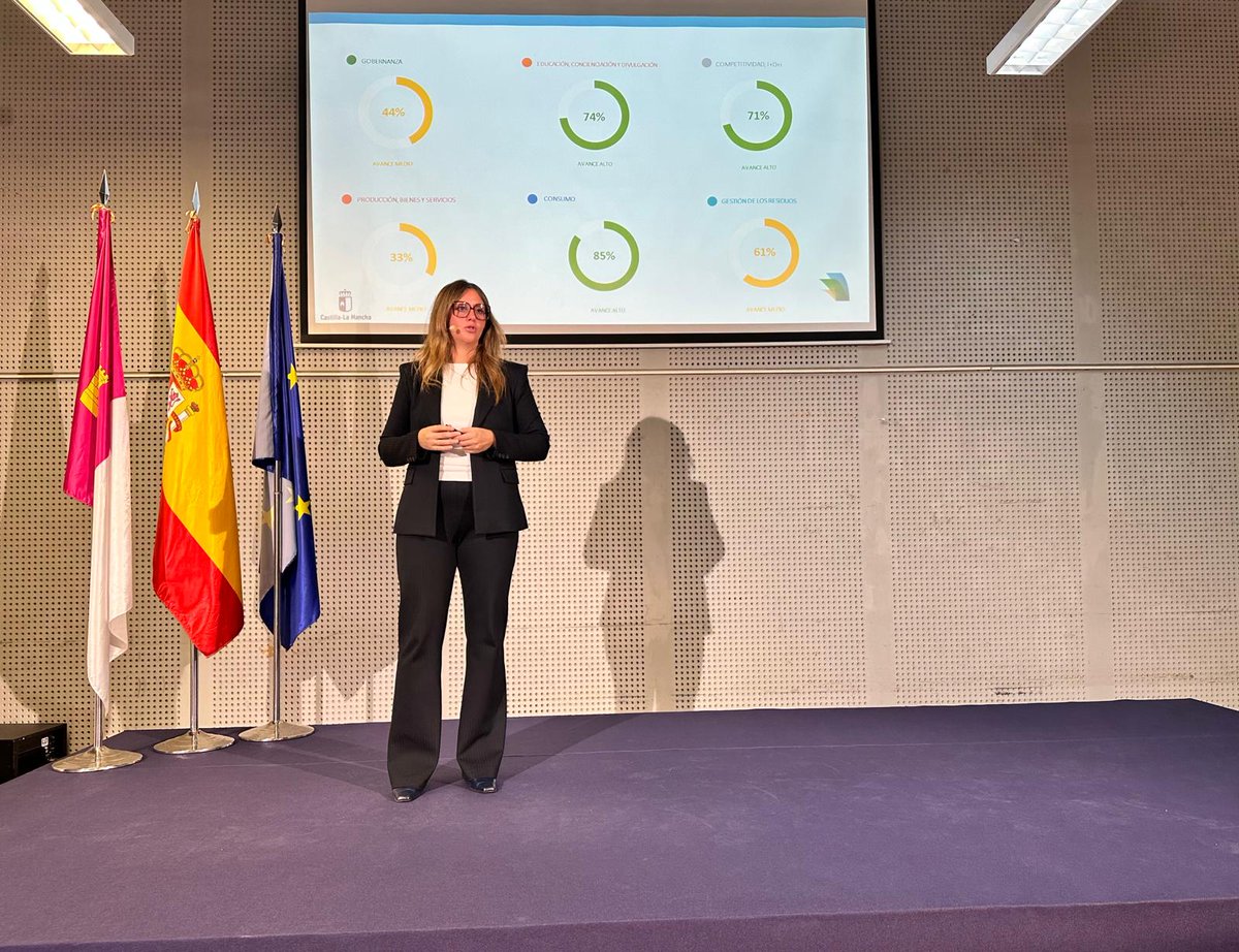 Desarrollo Sostenible CLM tweet media