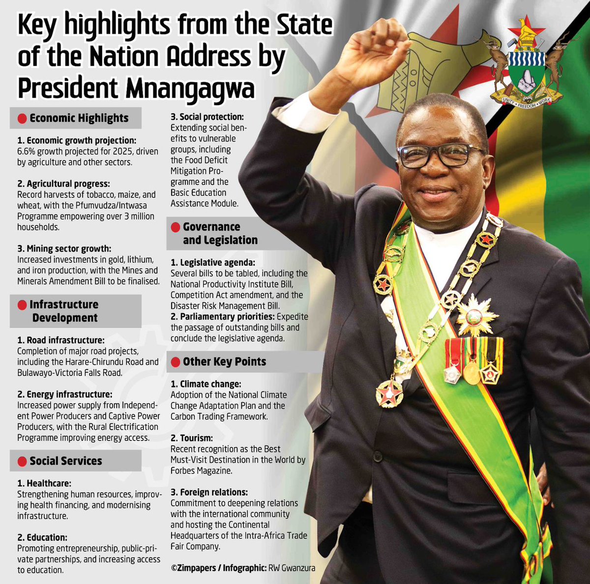 #EDHuchi
#EDWORKS
#Vision2030

<a href="/edmnangagwa/">President of Zimbabwe</a> 
<a href="/DeptCommsZW/">Presidential Communications Zimbabwe 🇿🇼</a> 
<a href="/ZANUPF_Official/">ZANU PF</a> 
<a href="/zanupf_patriots/">🇿🇼 ZANU PF PATRIOTS 🇿🇼</a> 
<a href="/zanupfbyoarea1/">ZANU PF BULAWAYO DCC AREA ONE</a> 
<a href="/zanupfbyoinfo/">Zanu PF Bulawayo Province Info</a> 
<a href="/ZanuPFtv/">ZanuPF TV</a> 
<a href="/enkudheni/">Padare-Enkundleni</a>