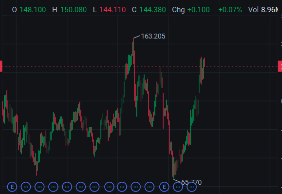 Sarah_Welch44's tweet photo. 🚀 Today's Stock Recommendation: $TER
💰 Buy Price: $144.38

$TER operates in the technology sector, providing automated test equipment and robotics.

✅ Join my WhatsApp:
https://t.co/ekDSi9ssHs https://t.co/zsNMSYhjTs
