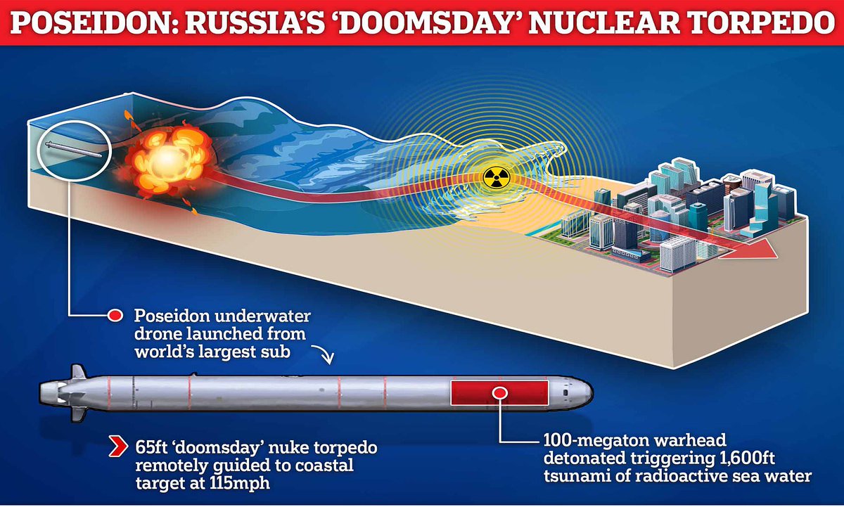 disclosetv's tweet image. NEW - Putin says Russia successfully tests Poseidon nuclear-capable "doomsday torpedo," capable of triggering radioactive tsunamis rendering coastal cities uninhabitable — Reuters