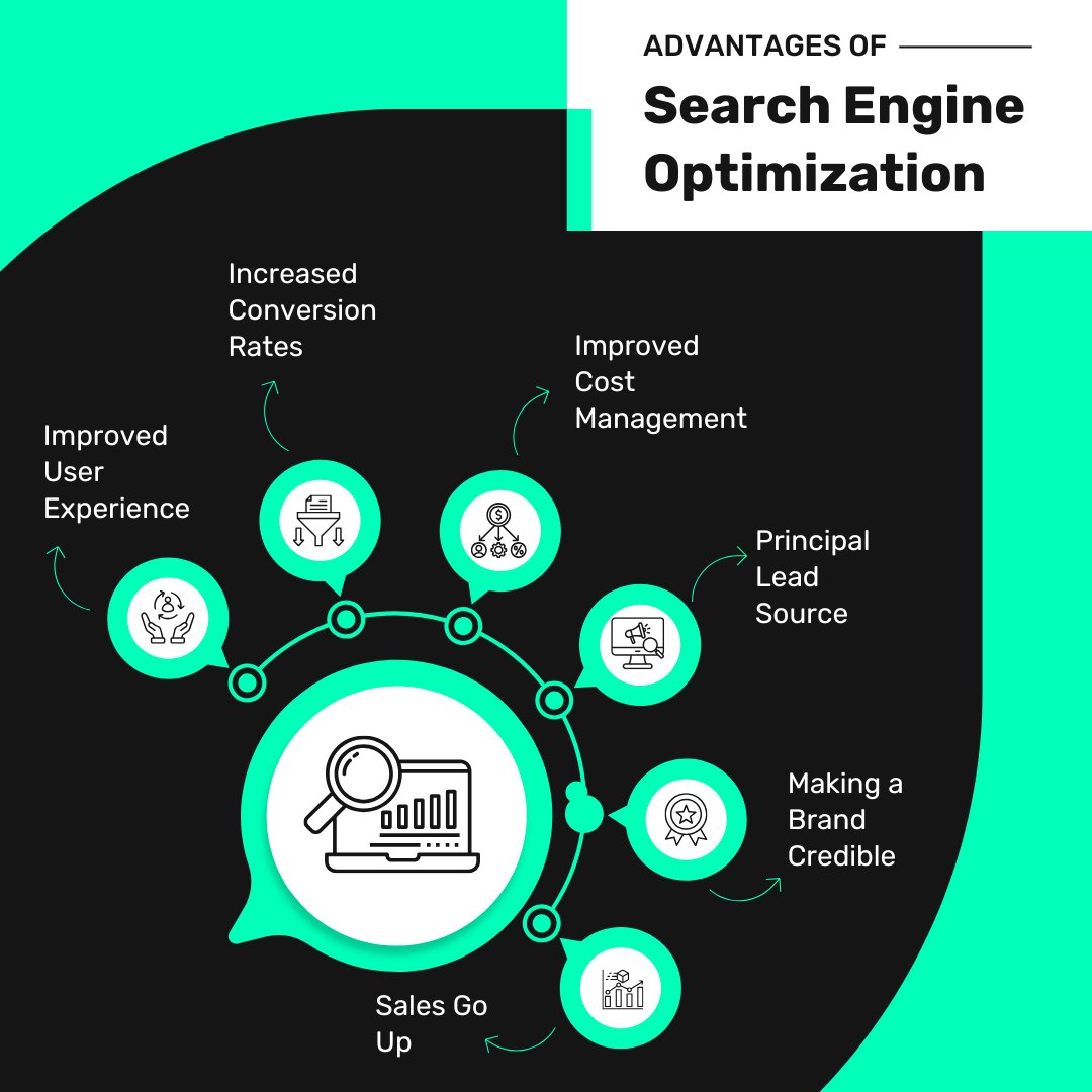 anpwebsolutions's tweet image. Unlock the power of SEO! 📈 Improve user experience, boost conversions, manage costs better, and build brand credibility. Make SEO your principal lead source and watch sales go up! #SEO #SearchEngineOptimization #DigitalMarketing #SEOTips #BusinessGrowth #OnlineMarketing
