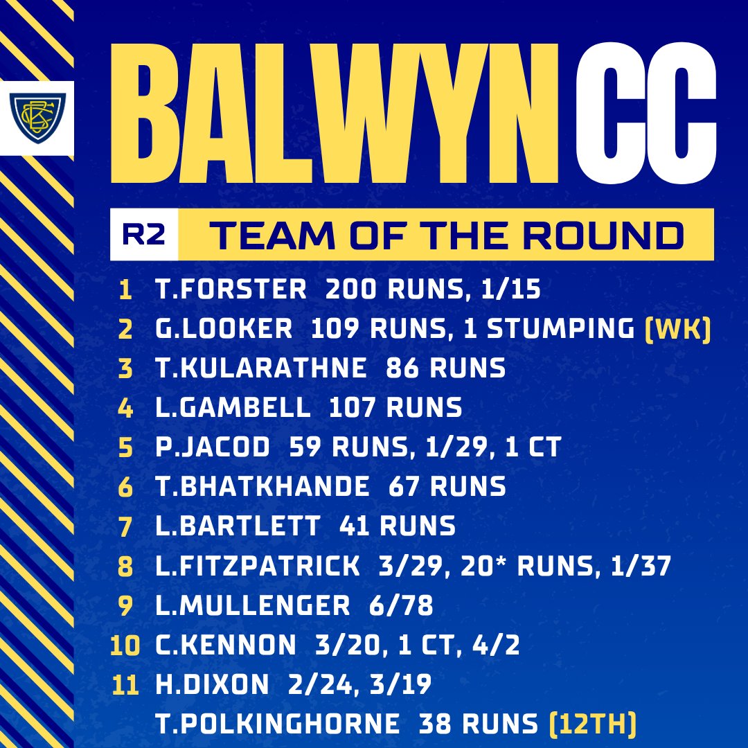 Balwyn Cricket Club πππ―π (@balwyncc) on Twitter photo Congrats to those named in our Team Of The Round versus Box Hill CC & Bayswater CC.
Brought to you by Kerwin Interiors - specialising in creating thoughtfully designed interiors for your office and home - kerwininteriors.com.au
πππ―π Congrats to those named in our Team Of The Round versus Box Hill CC & Bayswater CC.
Brought to you by Kerwin Interiors - specialising in creating thoughtfully designed interiors for your office and home - kerwininteriors.com.au
πππ―π