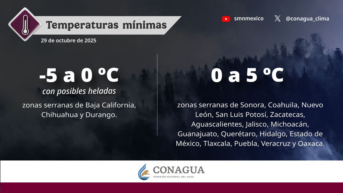 conagua_clima's tweet image. Te informamos cómo estará la #Temperatura durante esta mañana en #México. Los valores más bajos se prevén para zonas serranas de #BajaCalifornia, #Chihuahua y #Durango