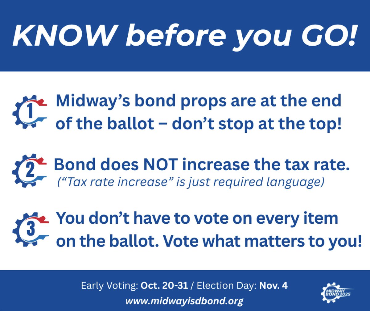🗳️ Before you vote: 
- “Tax increase” language is required by law. 
- The bond DOES NOT raise the rate. 
- Midway’s propositions are at the ＊end＊ of the ballot. Don’t stop at the top! 

✔️ Vote informed. Learn more: MidwayISDbond.org