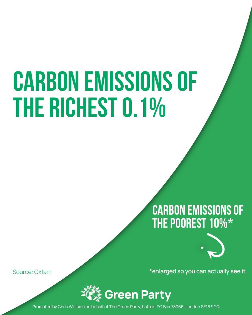 A new report shows the US’s super-rich are burning through carbon emissions at 4,000 times the speed of the world’s poorest 10%.

Some would have you believe climate action has to cost you money. They're lying.

Tax the polluters. Tax the super-rich.