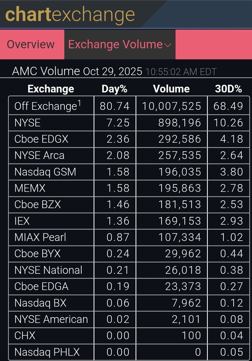 MOASSter Ape wen 10 D's ++ on X