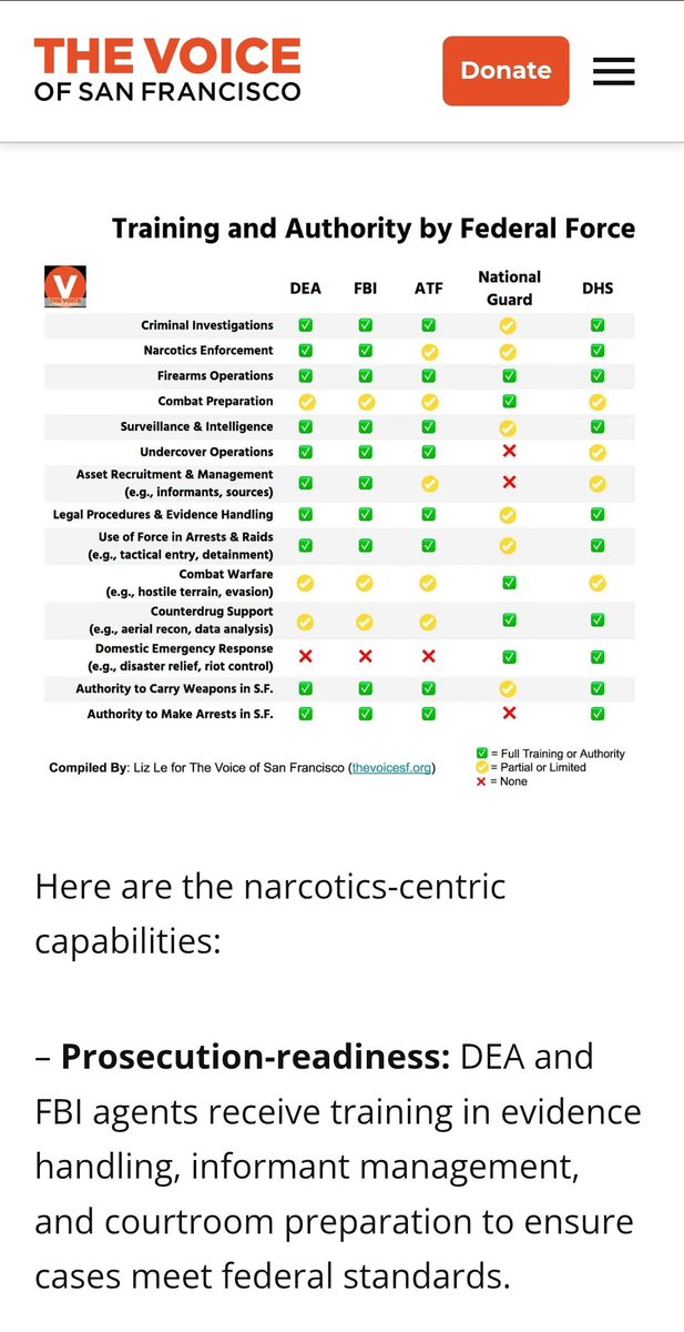 How are the DEA, FBI, ATF and DHS leveraged in the fentanyl crisis in SF? What's the supremacy clause? Dont let the partisan rhetoric mislead you... find out for yourself...
thevoicesf.org/federal-forces…