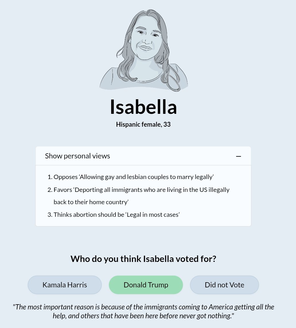 nikicaga's tweet image. American voters aren&apos;t real man