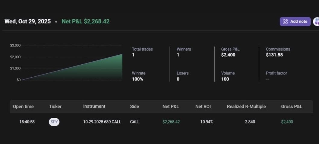 CoachGrey1's tweet image. + $2,268 profits.