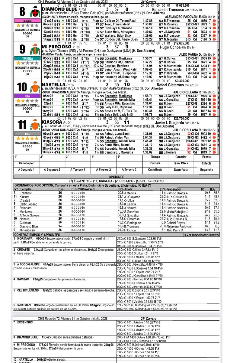 CLÁSICO G1 El Ensayo <a href="/ClubHipico_Stgo/">ClubHipico_Stgo</a> 
Nuestra favorita para ganar a los machos, en los exigentes 2.400 metros, es la yegua ECCENTRIC del <a href="/hsdonalberto/">Haras Don Alberto</a> 
Éxito a todos los competidores 🙏❤️🐎