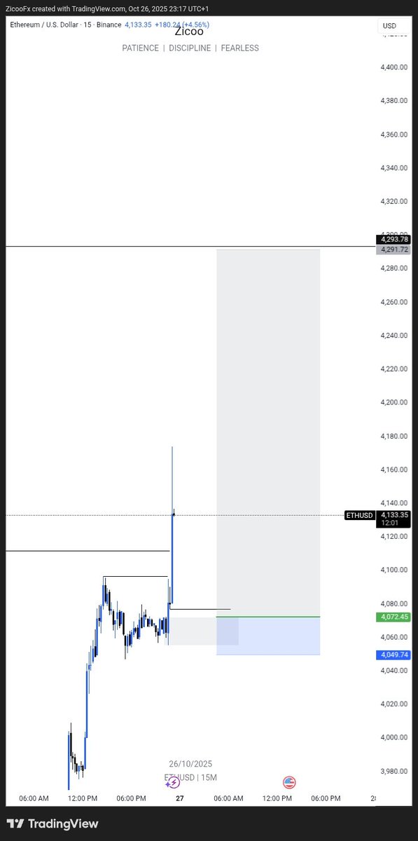 FxZico80975's tweet image. ✅ $ETH 😎😎
#SLP #consistencyiskey
