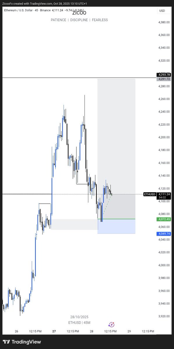 FxZico80975's tweet image. ✅ $ETH 😎😎
#SLP #consistencyiskey