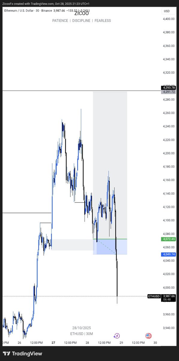 FxZico80975's tweet image. ✅ $ETH 😎😎
#SLP #consistencyiskey