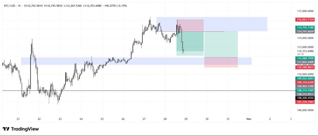 vikkyfx📈 tweet media