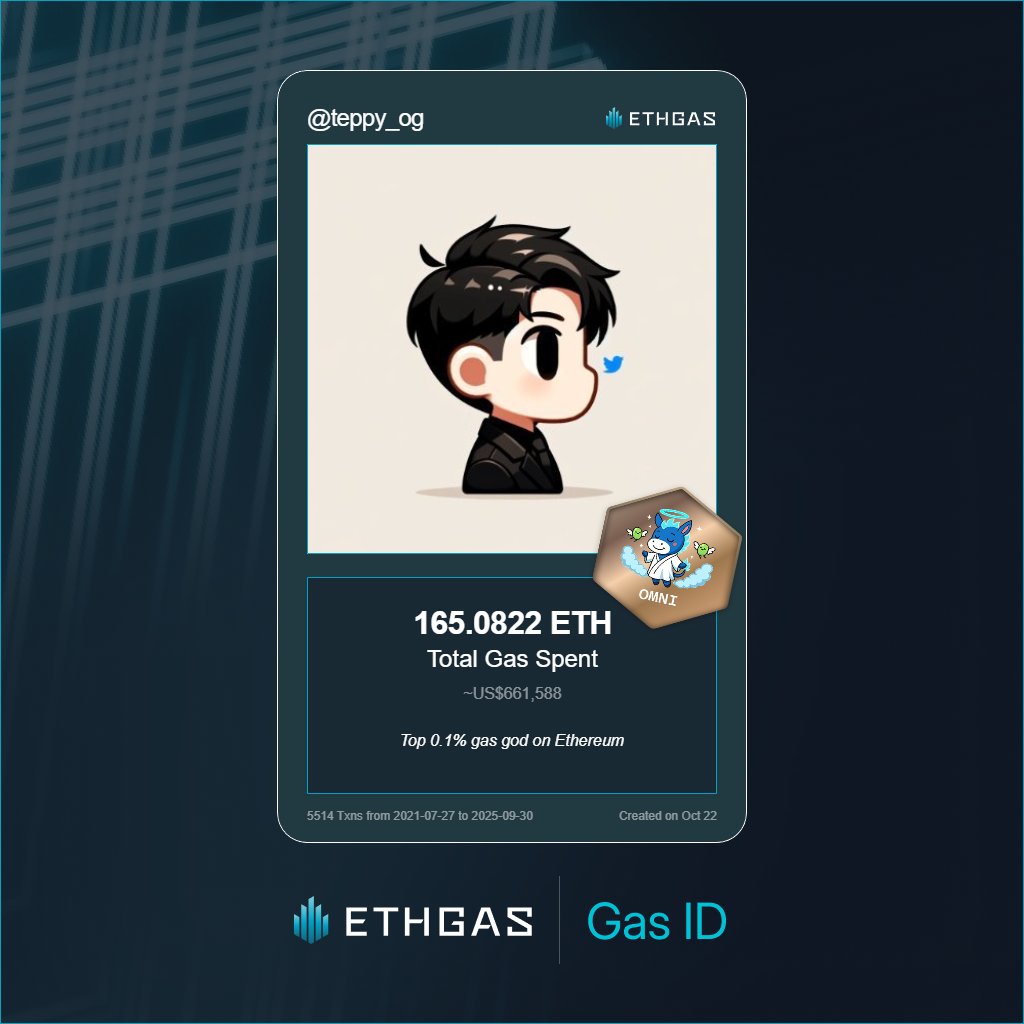Ooft, ouch, yikes, am I ever getting it back💸😭

<a href="/ETHGasOfficial/">ETHGAS</a>
ethgas.com/community/gas-…