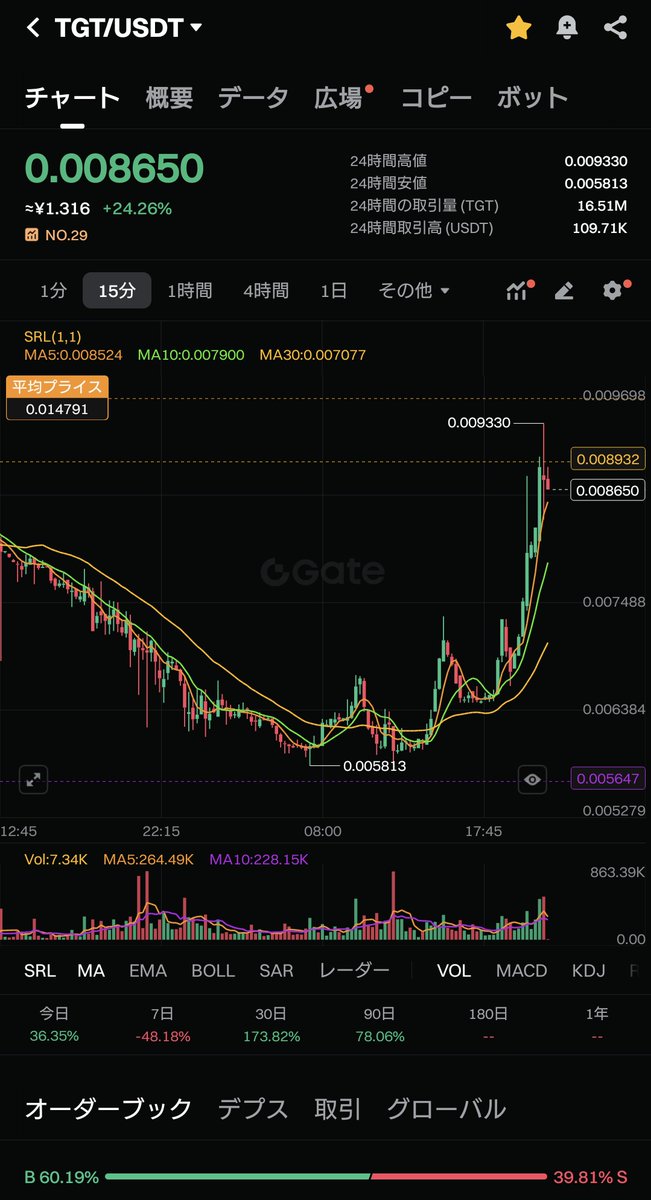 shachiku_samana's tweet image. ｷﾀ━━━━(ﾟ∀ﾟ)━━━━!!

$TGT #ProjectU #TOKYOGAMES